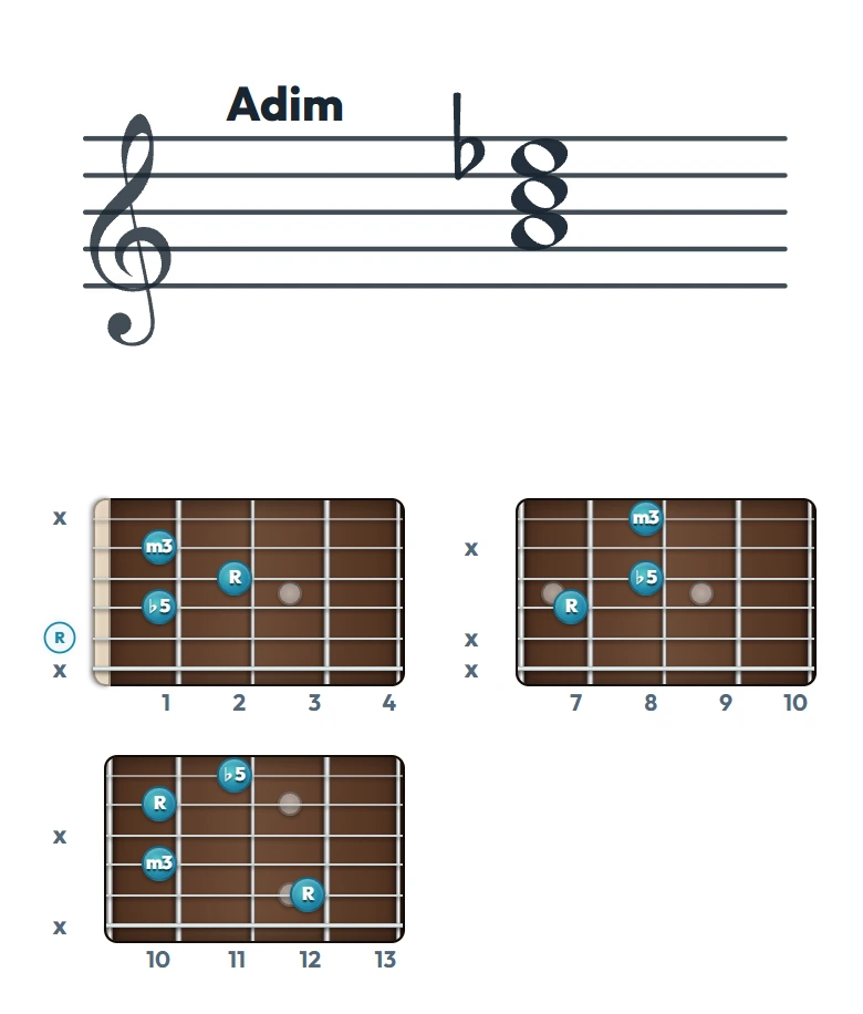 Adim のギターコード表｜五線譜と指板ダイアグラム一覧