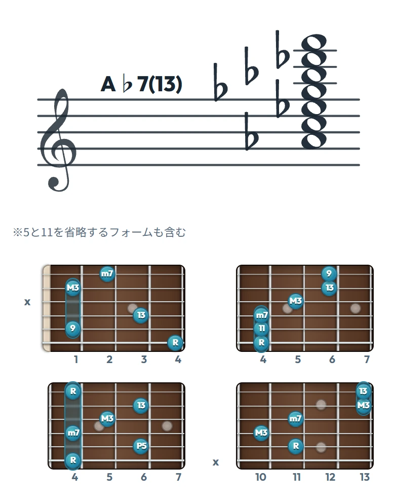 A♭7(13) のギターコード表｜五線譜と指板ダイアグラム一覧