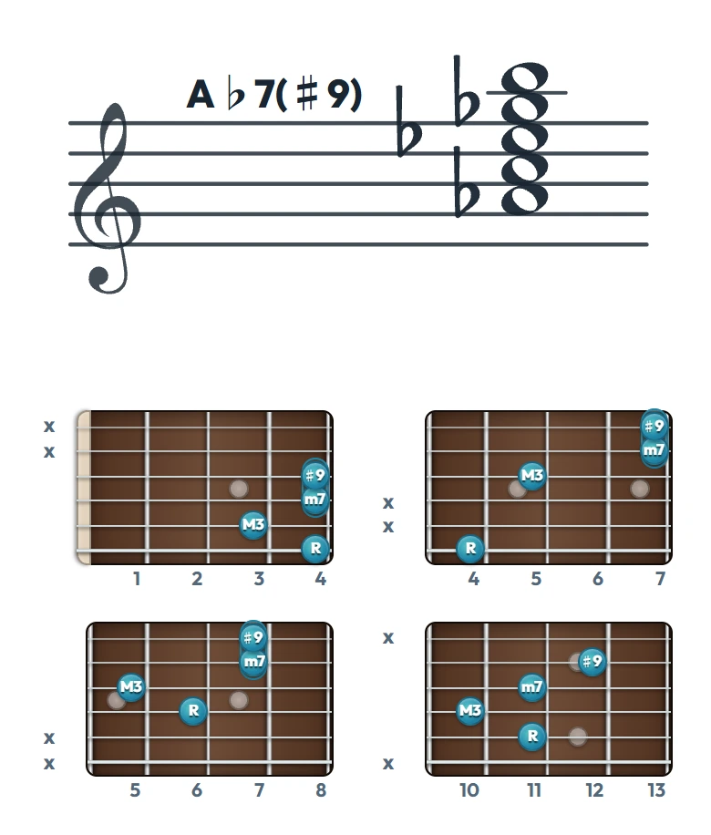 A♭7(♯9) のギターコード表｜五線譜と指板ダイアグラム一覧