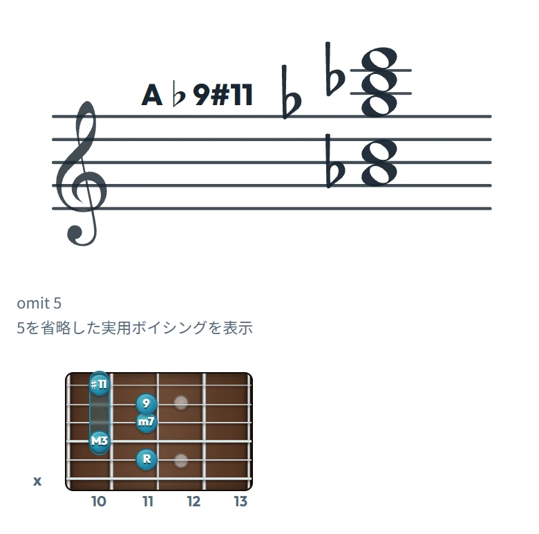 A♭9#11 のギターコード表｜五線譜と指板ダイアグラム一覧