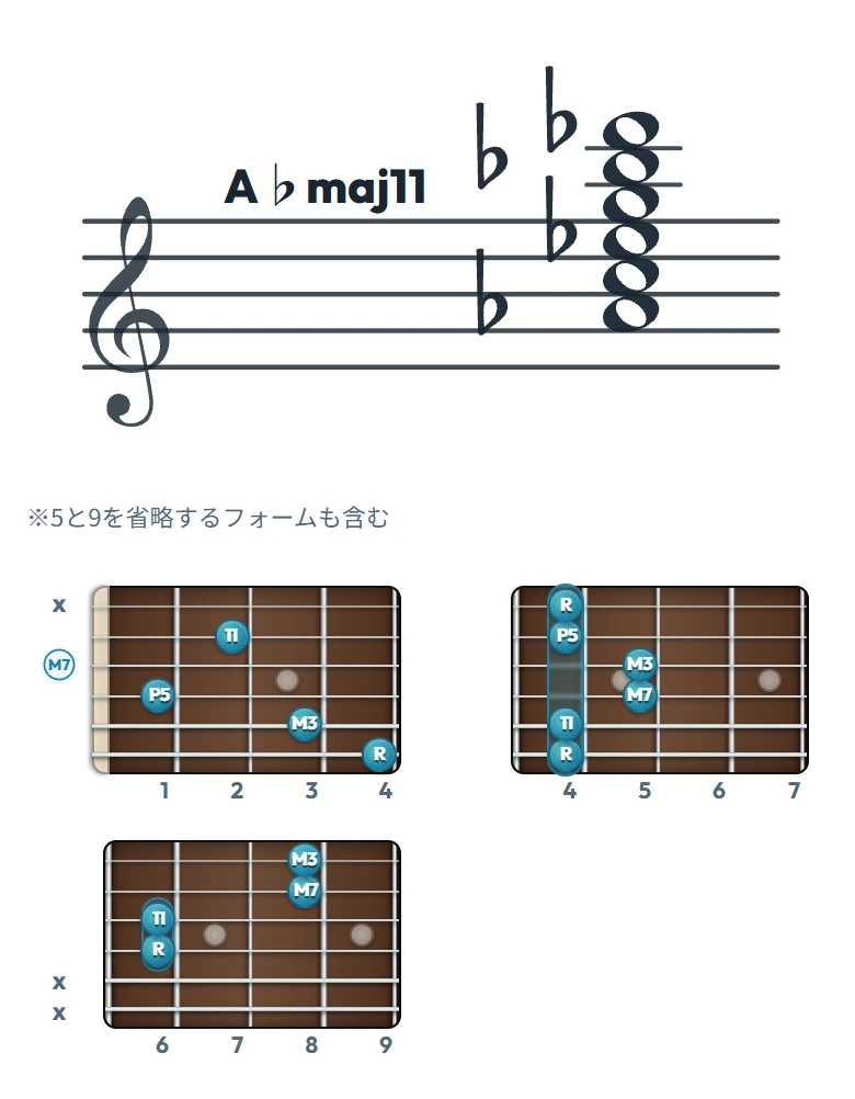 A♭maj11 のギターコード表｜五線譜と指板ダイアグラム一覧