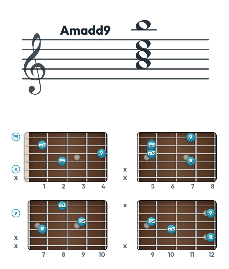 Amadd9 のギターコード表｜五線譜と指板ダイアグラム一覧