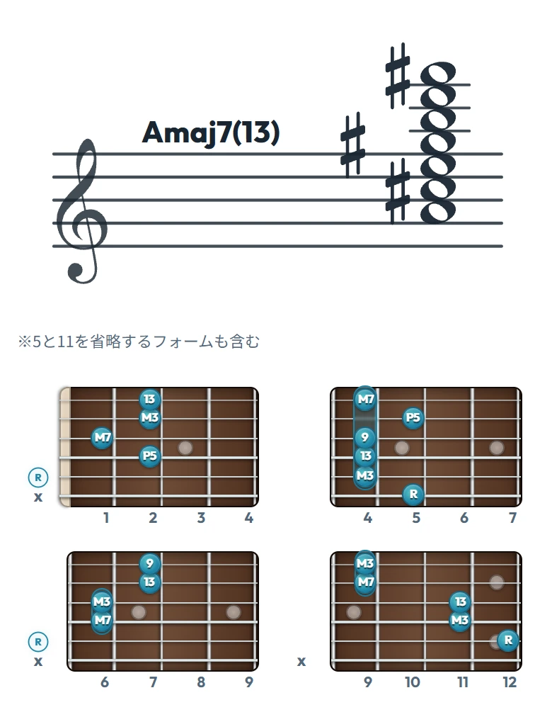 Amaj7(13) のギターコード表｜五線譜と指板ダイアグラム一覧