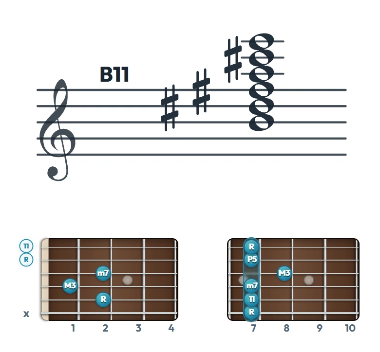 B11 のギターコード表｜五線譜と指板ダイアグラム一覧