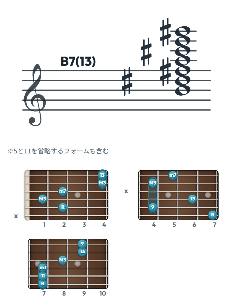 B7(13) のギターコード表｜五線譜と指板ダイアグラム一覧