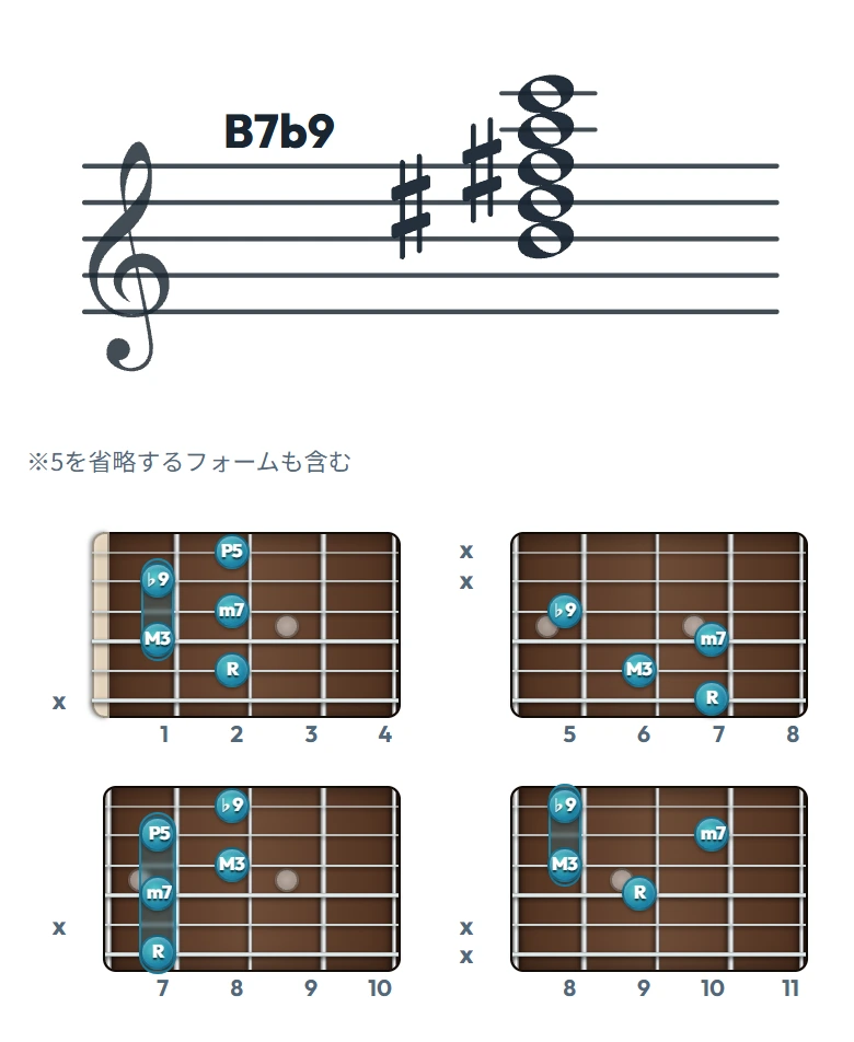 B7b9 のギターコード表｜五線譜と指板ダイアグラム一覧