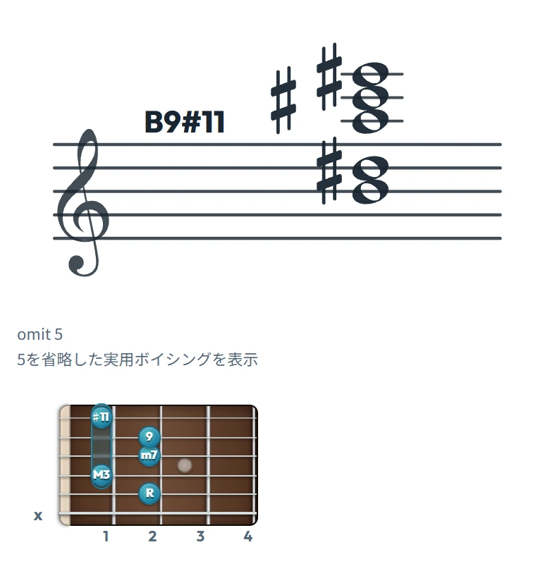 B9#11 のギターコード表｜五線譜と指板ダイアグラム一覧