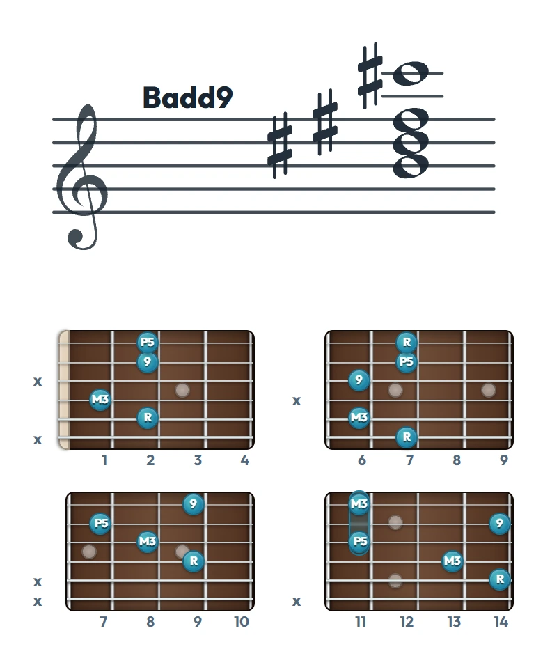 Badd9 のギターコード表｜五線譜と指板ダイアグラム一覧