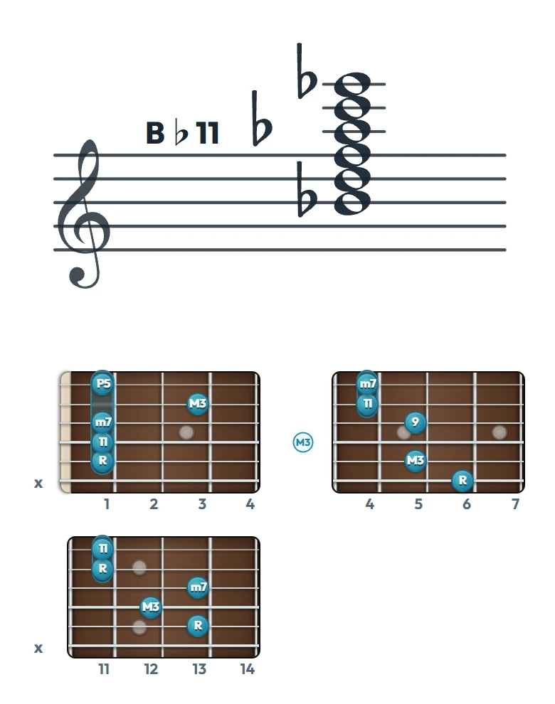 B♭11 のギターコード表｜五線譜と指板ダイアグラム一覧