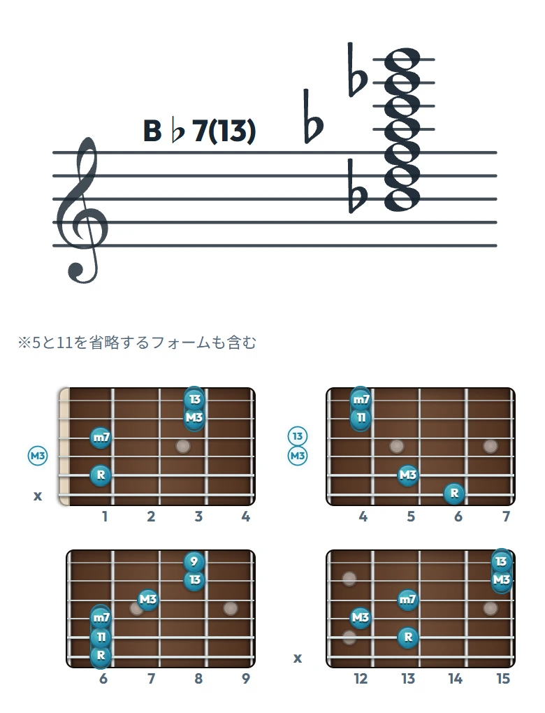 B♭7(13) のギターコード表｜五線譜と指板ダイアグラム一覧