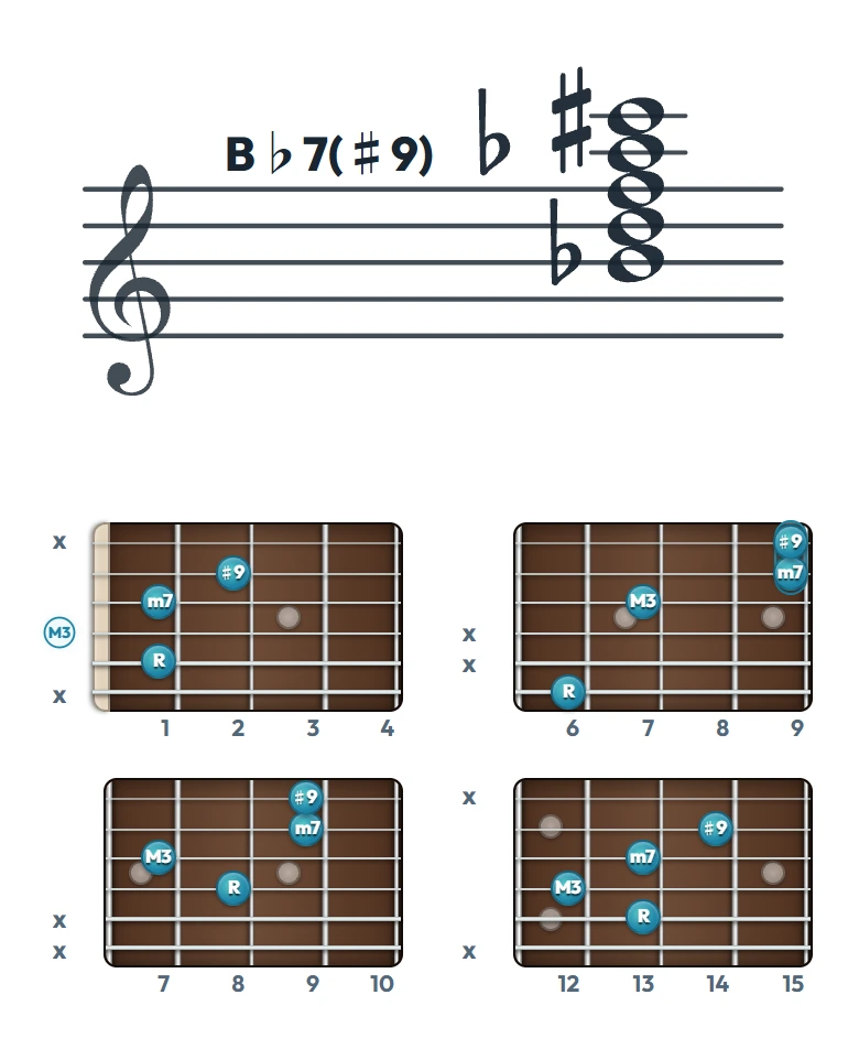 B♭7(♯9) のギターコード表｜五線譜と指板ダイアグラム一覧