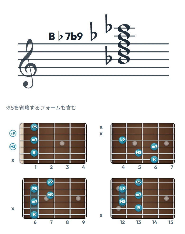 B♭7b9 のギターコード表｜五線譜と指板ダイアグラム一覧