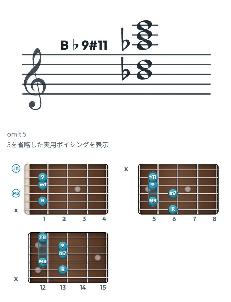 B♭9#11 のギターコード表｜五線譜と指板ダイアグラム一覧
