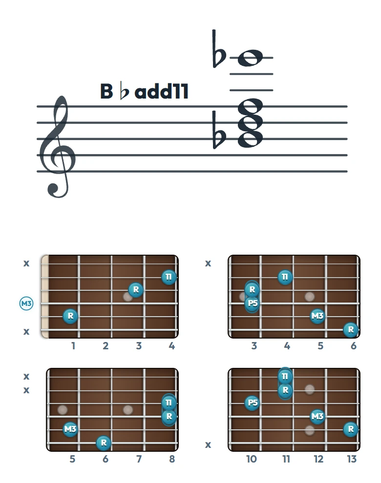B♭add11 のギターコード表｜五線譜と指板ダイアグラム一覧