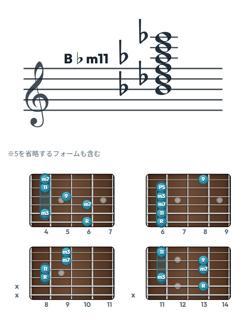 B♭m11 のギターコード表｜五線譜と指板ダイアグラム一覧
