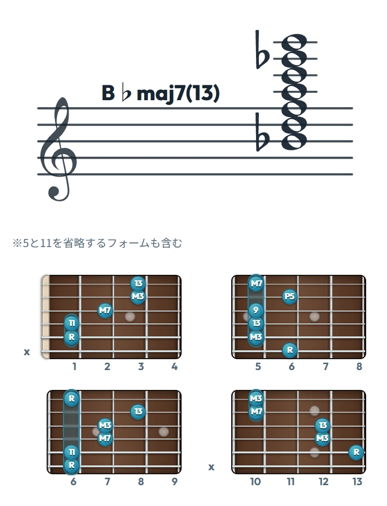 B♭maj7(13) のギターコード表｜五線譜と指板ダイアグラム一覧