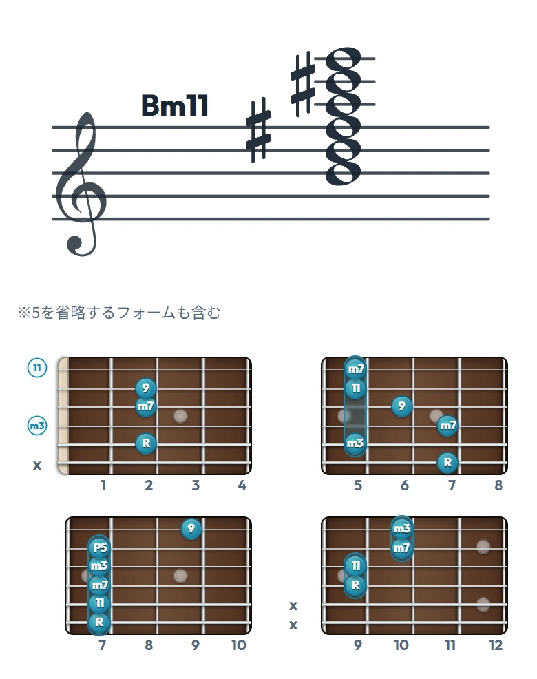 Bm11 のギターコード表｜五線譜と指板ダイアグラム一覧