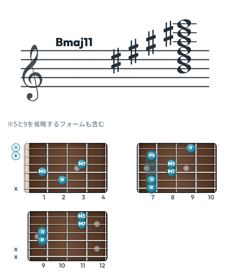 Bmaj11 のギターコード表｜五線譜と指板ダイアグラム一覧