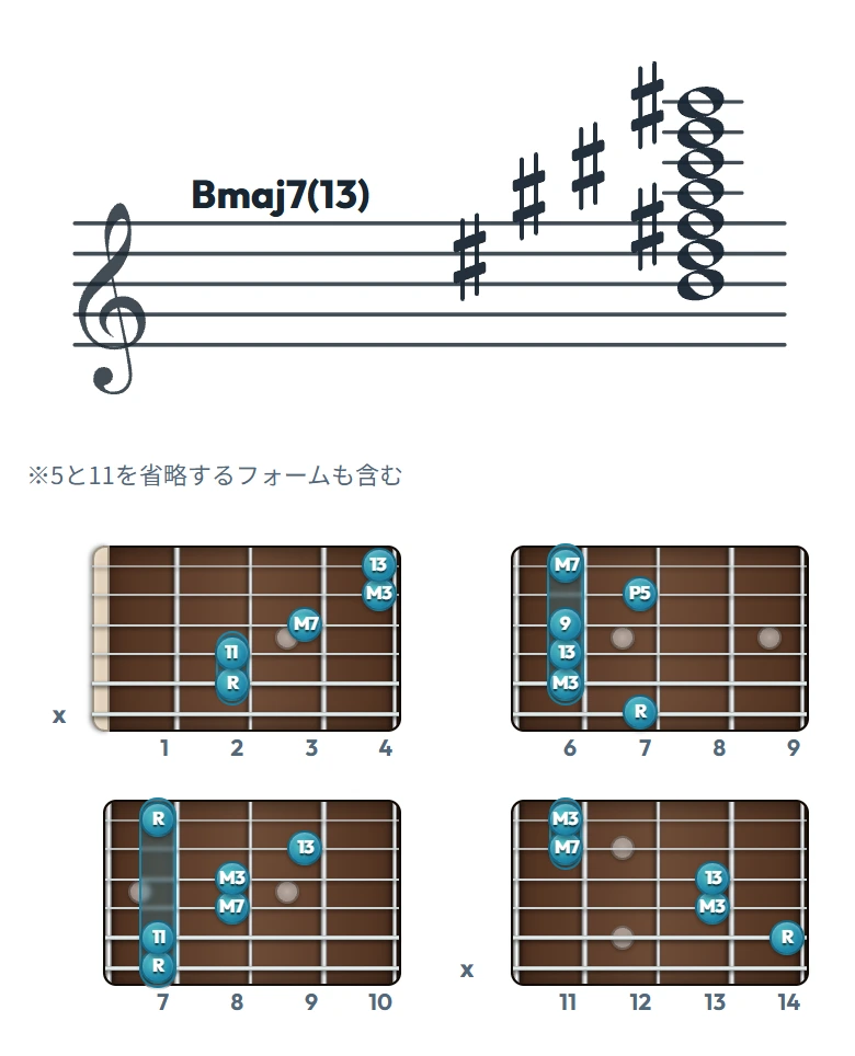 Bmaj7(13) のギターコード表｜五線譜と指板ダイアグラム一覧