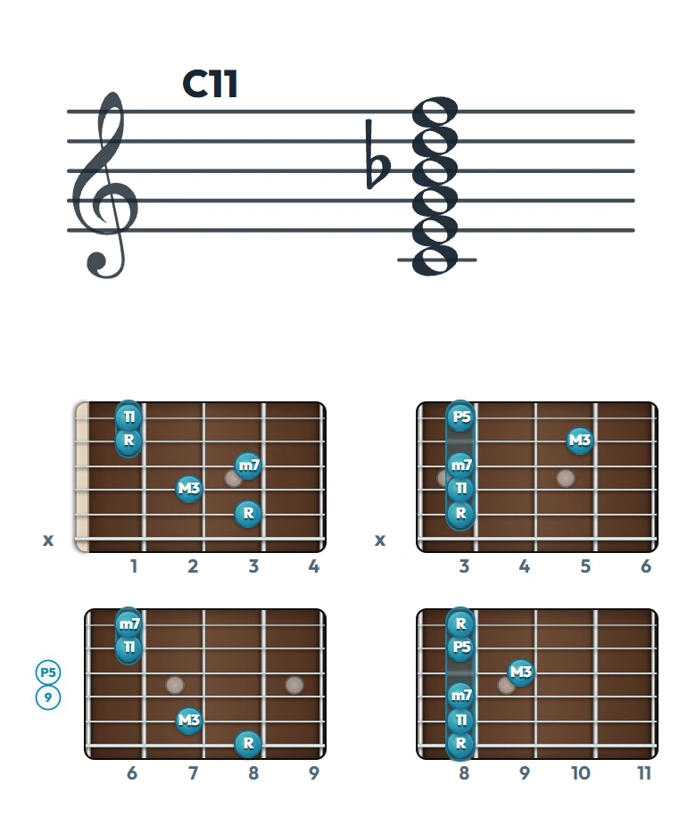 C11 のギターコード表｜五線譜と指板ダイアグラム一覧