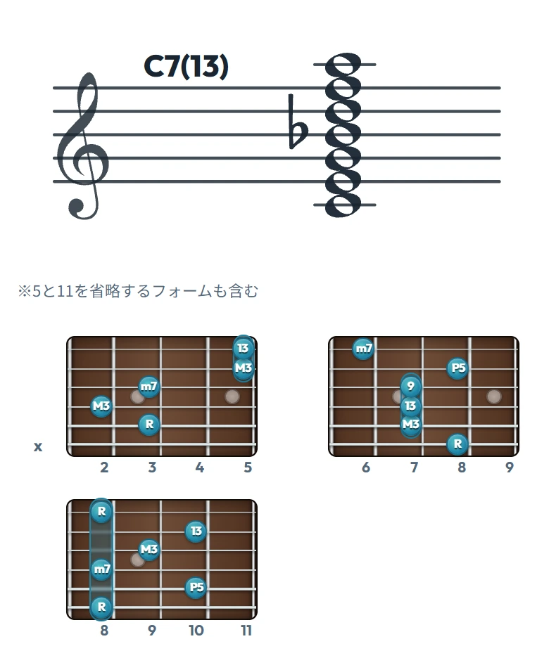 C7(13) のギターコード表｜五線譜と指板ダイアグラム一覧