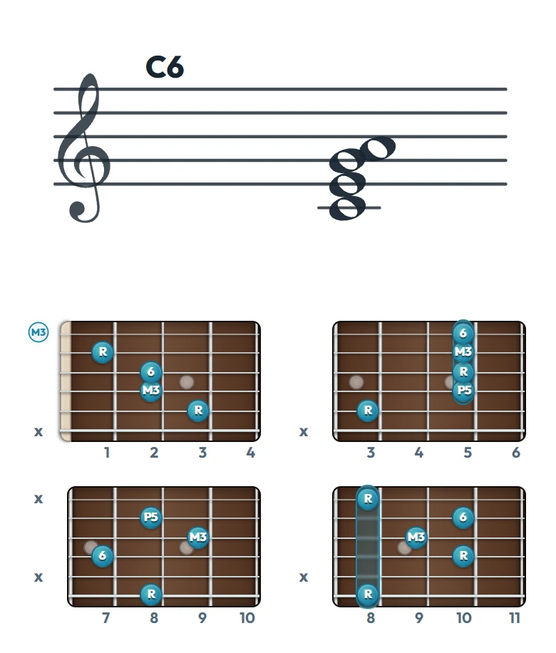 C6 のギターコード表｜五線譜と指板ダイアグラム一覧