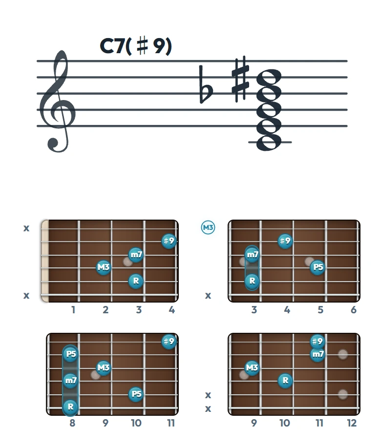 C7(♯9) のギターコード表｜五線譜と指板ダイアグラム一覧