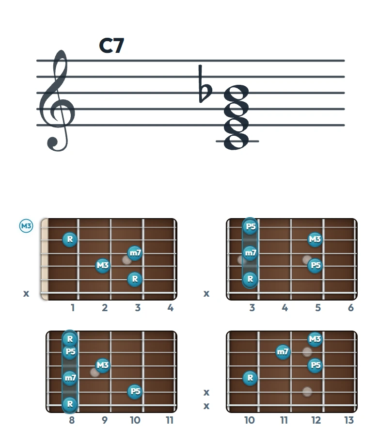 C7 のギターコード表｜五線譜と指板ダイアグラム一覧