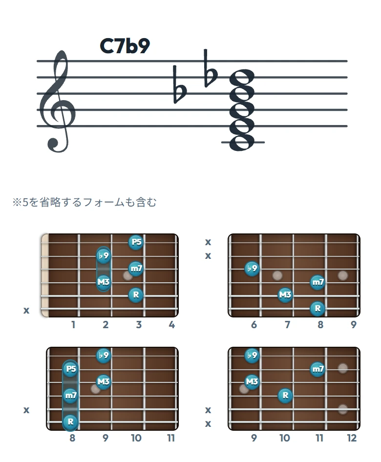 C7b9 のギターコード表｜五線譜と指板ダイアグラム一覧