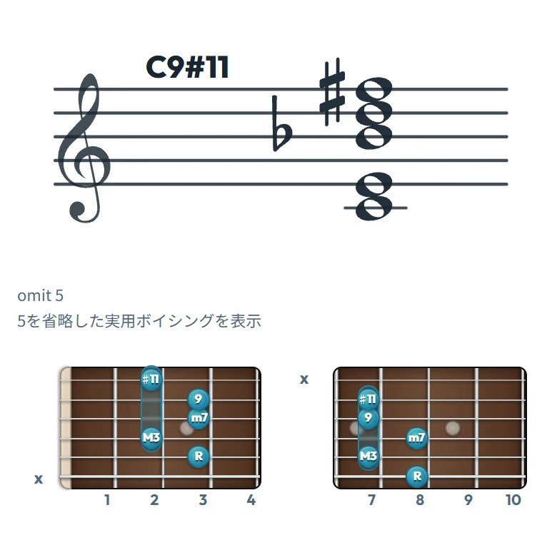 C9#11 のギターコード表｜五線譜と指板ダイアグラム一覧