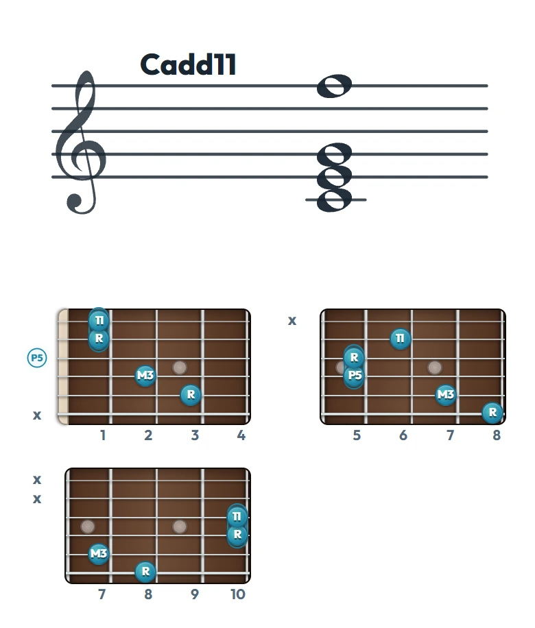 Cadd11 のギターコード表｜五線譜と指板ダイアグラム一覧