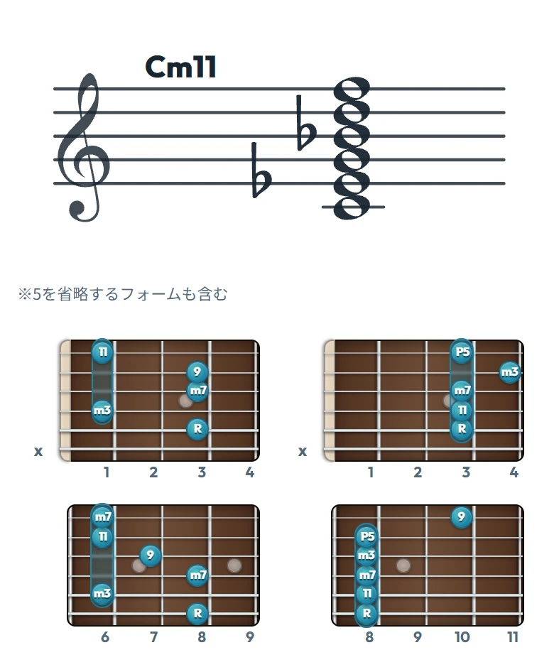 Cm11 のギターコード表｜五線譜と指板ダイアグラム一覧