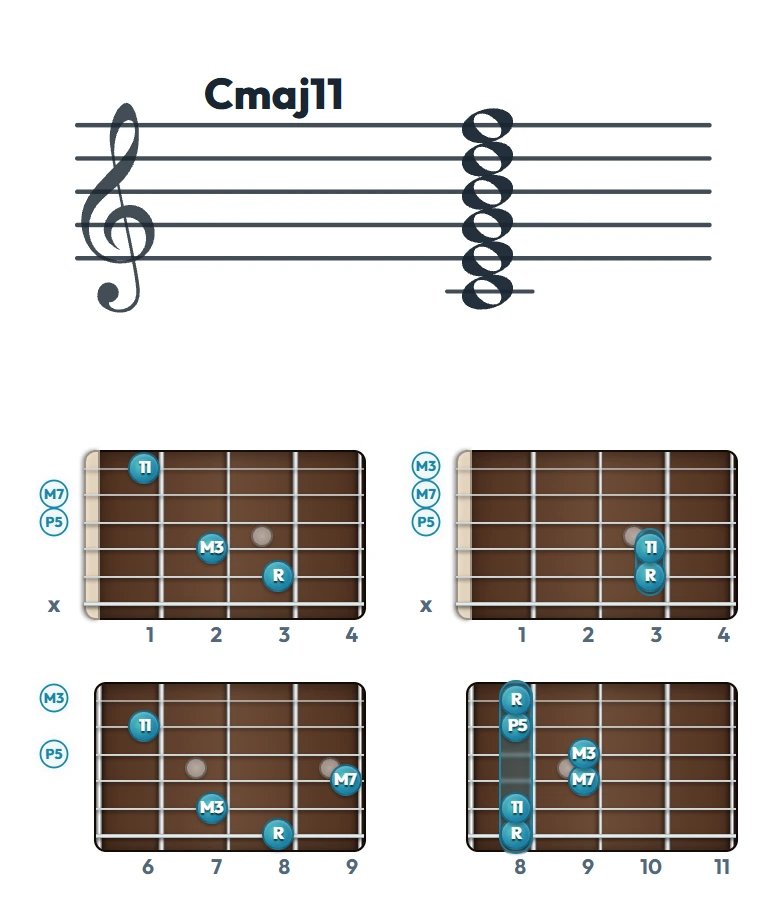 Cmaj11 のギターコード表｜五線譜と指板ダイアグラム一覧