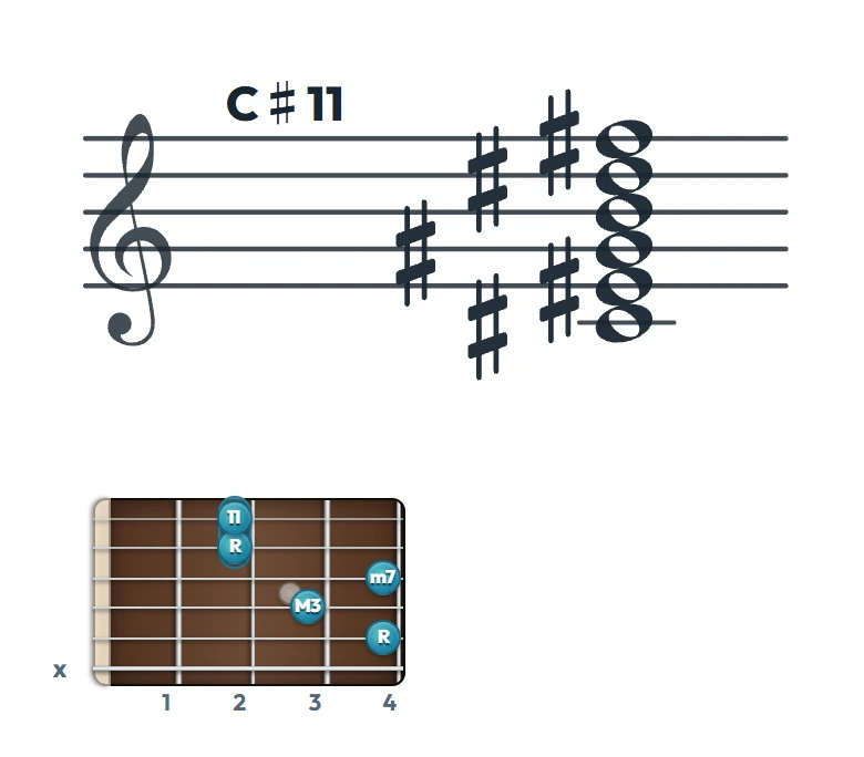 C♯11 のギターコード表｜五線譜と指板ダイアグラム一覧