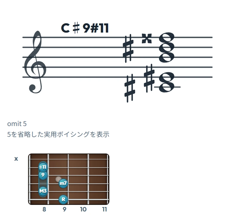 C♯9#11 のギターコード表｜五線譜と指板ダイアグラム一覧