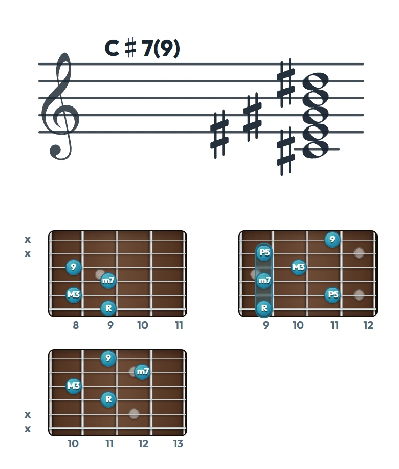 C♯7(9) のギターコード表｜五線譜と指板ダイアグラム一覧