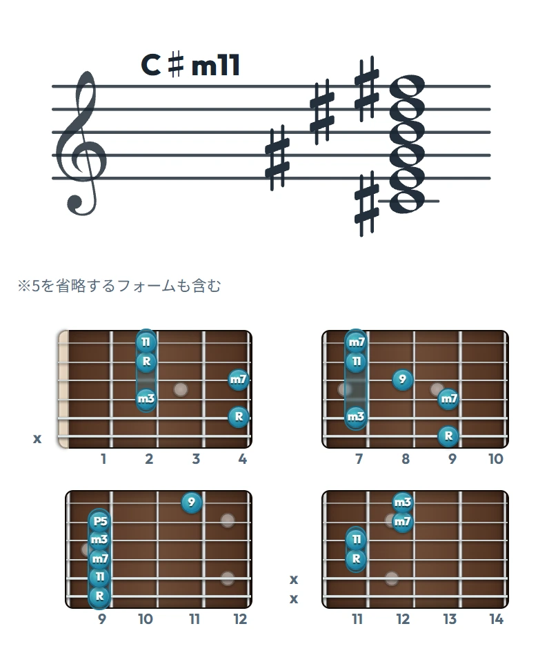 C♯m11 のギターコード表｜五線譜と指板ダイアグラム一覧