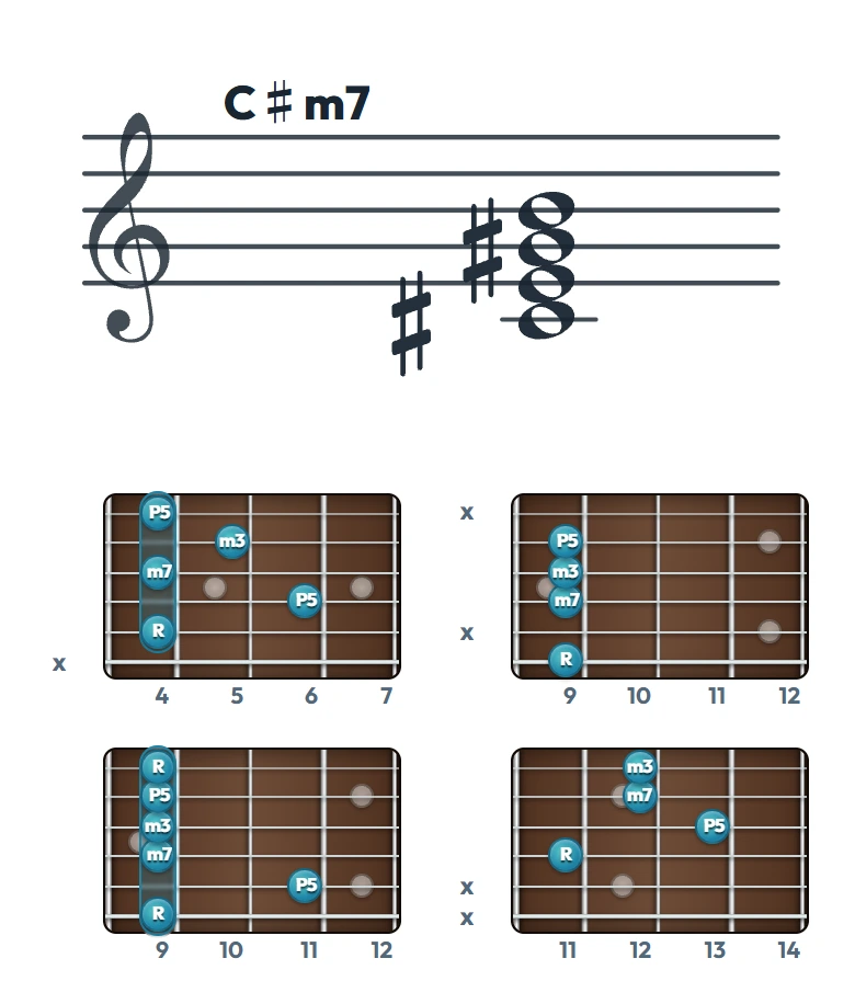 C♯m7 のギターコード表｜五線譜と指板ダイアグラム一覧