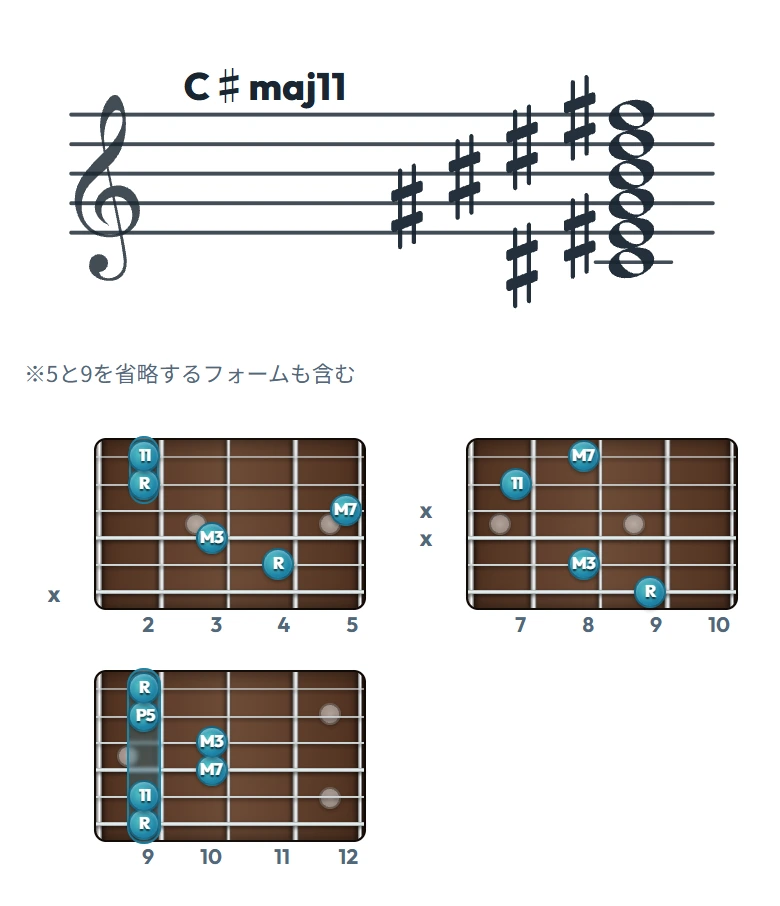 C♯maj11 のギターコード表｜五線譜と指板ダイアグラム一覧