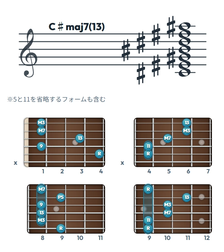 C♯maj7(13) のギターコード表｜五線譜と指板ダイアグラム一覧