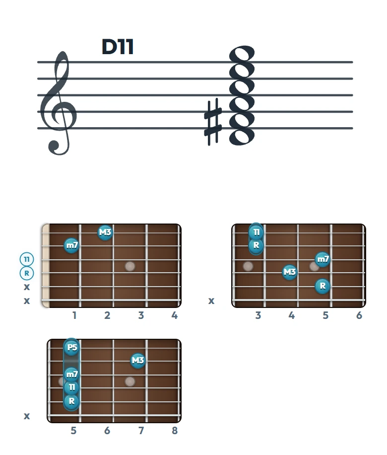 D11 のギターコード表｜五線譜と指板ダイアグラム一覧