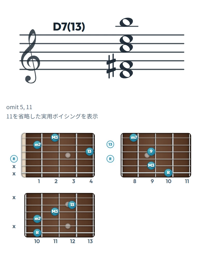 D7(13) のギターコード表｜五線譜と指板ダイアグラム一覧