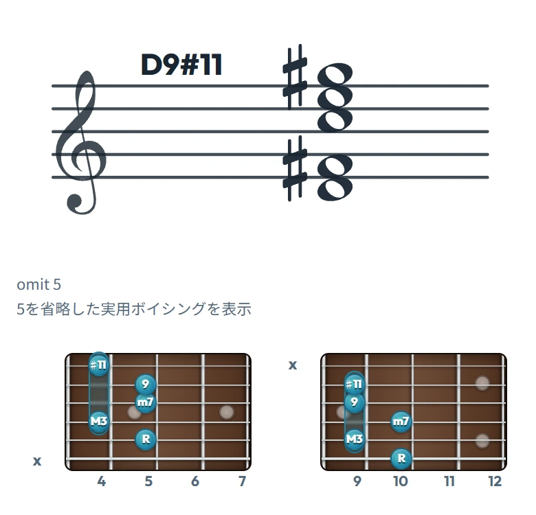 D9#11 のギターコード表｜五線譜と指板ダイアグラム一覧