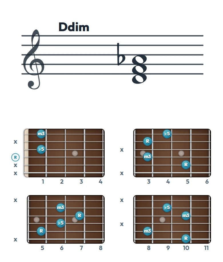 Ddim のギターコード表｜五線譜と指板ダイアグラム一覧