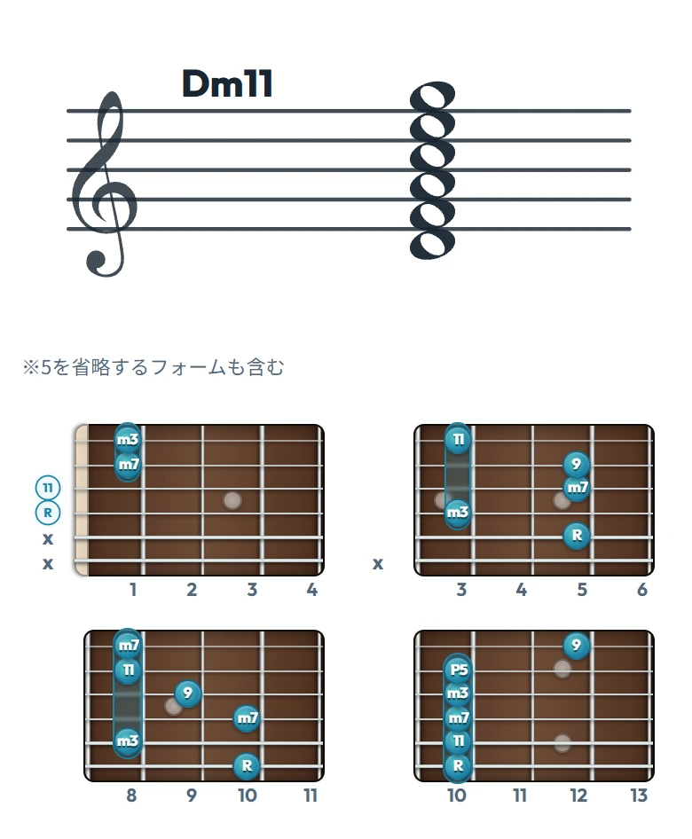 Dm11 のギターコード表｜五線譜と指板ダイアグラム一覧