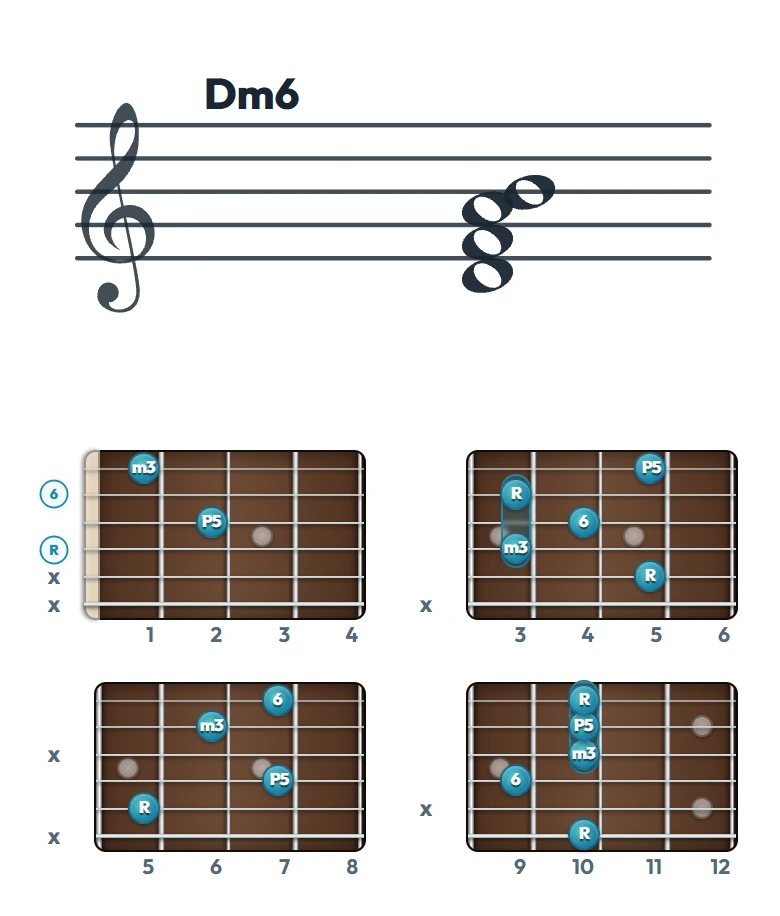 Dm6 のギターコード表｜五線譜と指板ダイアグラム一覧