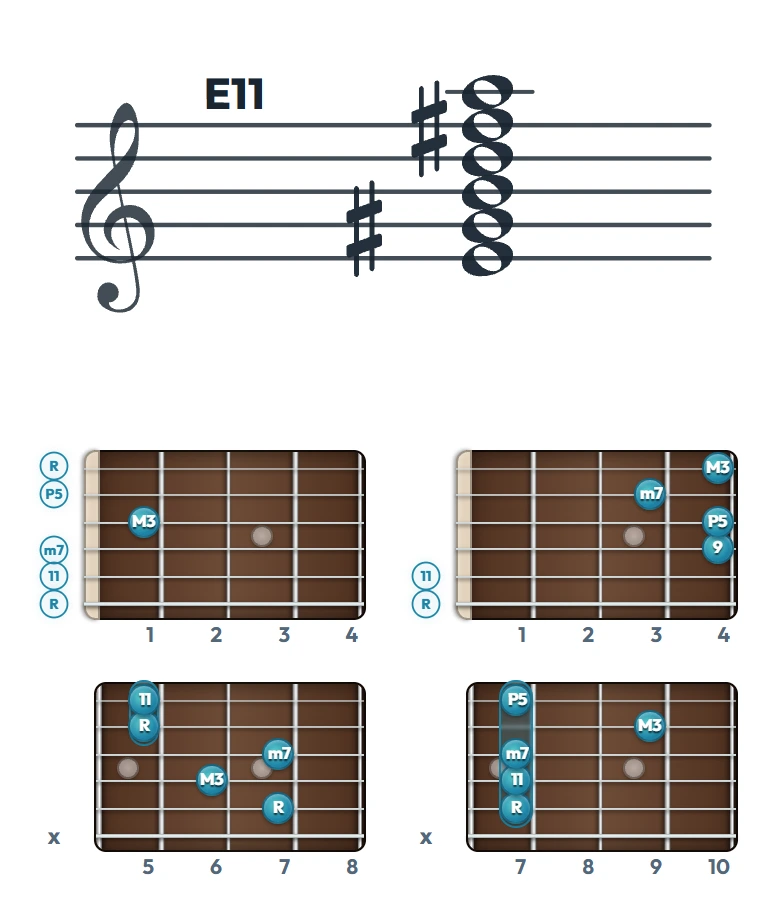 E11 のギターコード表｜五線譜と指板ダイアグラム一覧
