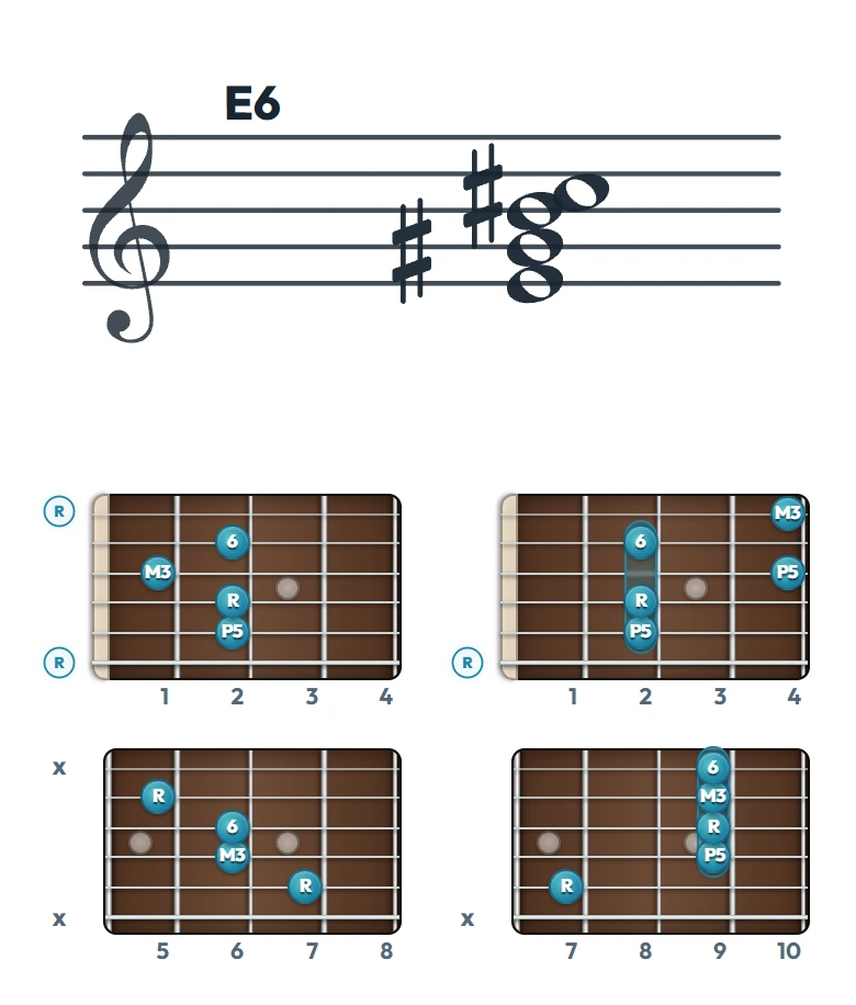 E6 のギターコード表｜五線譜と指板ダイアグラム一覧