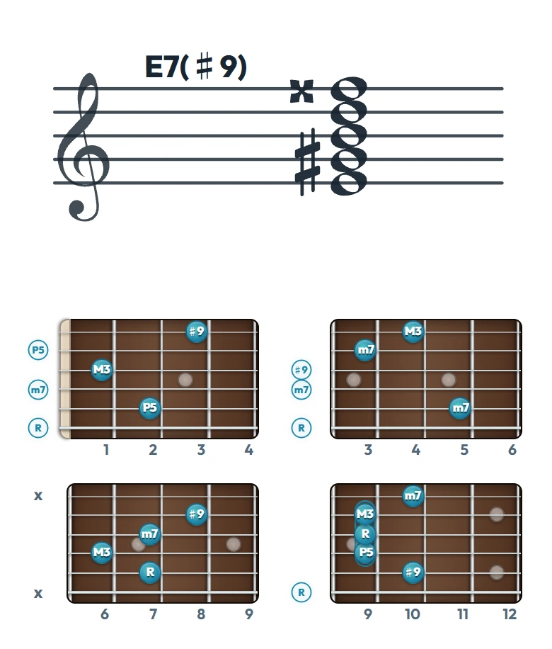E7(♯9) のギターコード表｜五線譜と指板ダイアグラム一覧