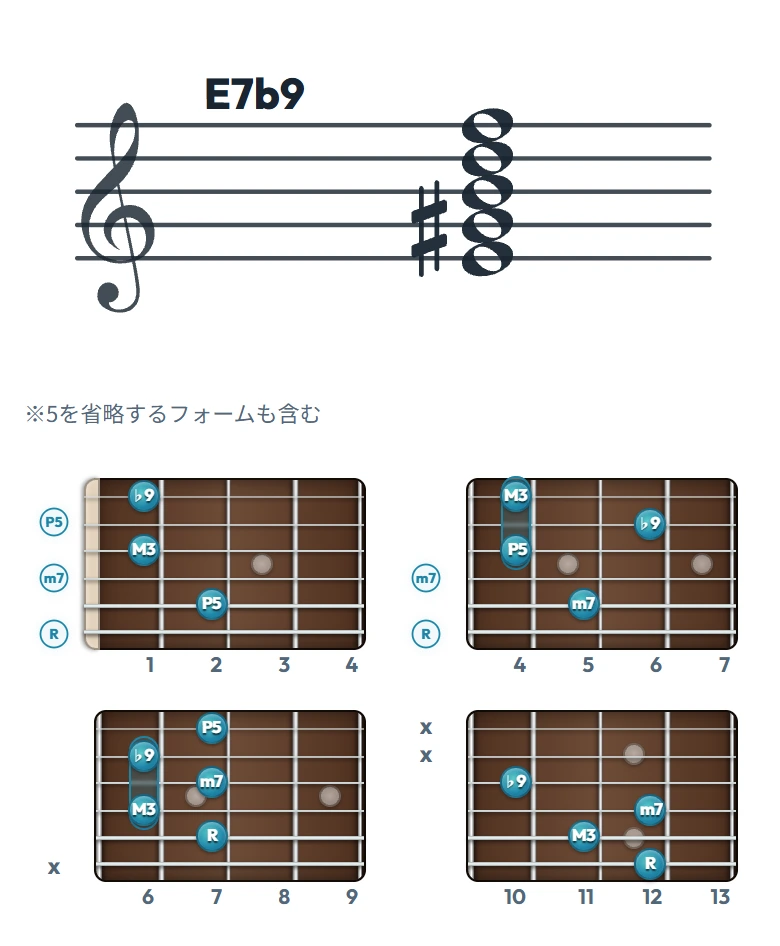 E7b9 のギターコード表｜五線譜と指板ダイアグラム一覧